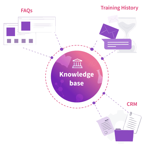 Ultimate Knowledge Base